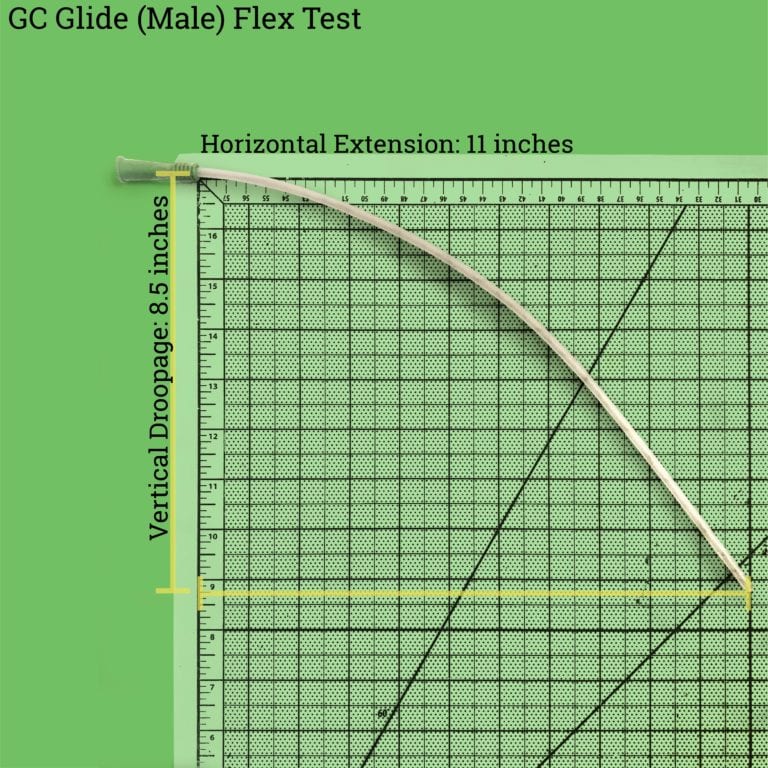 Convatec GC Glide Catheter Review CathBuddy