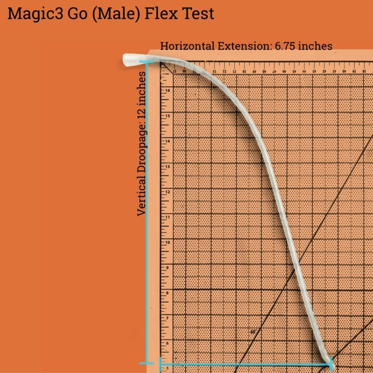 Bard Magic3 Go Catheter Review and Information CathBuddy